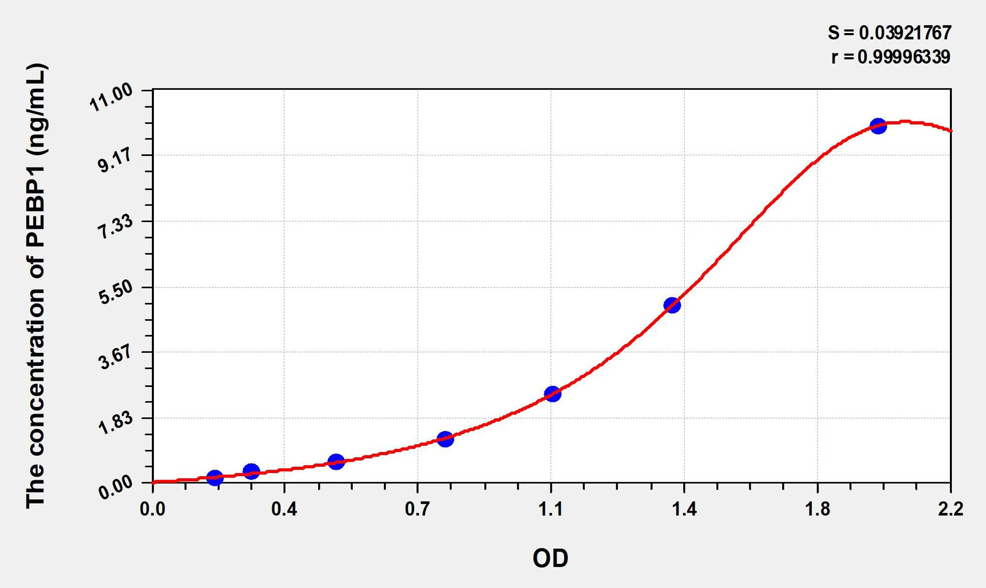 Human PEBP1 (Phosphatidylethanolamine Binding Protein 1) ELISA Kit - image 1