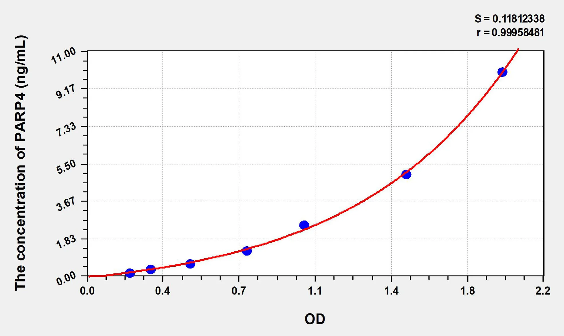 Human PARP4 (Poly ADP Ribose Polymerase 4) ELISA Kit