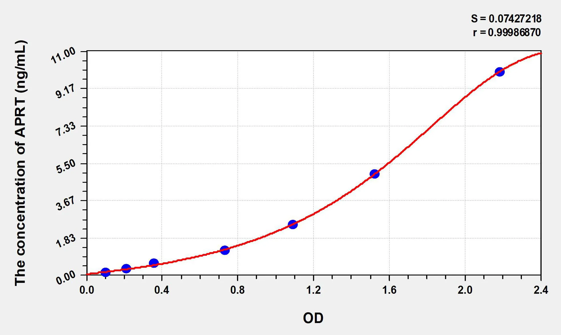 Human APRT (Adenine Phosphoribosyltransferase) ELISA Kit