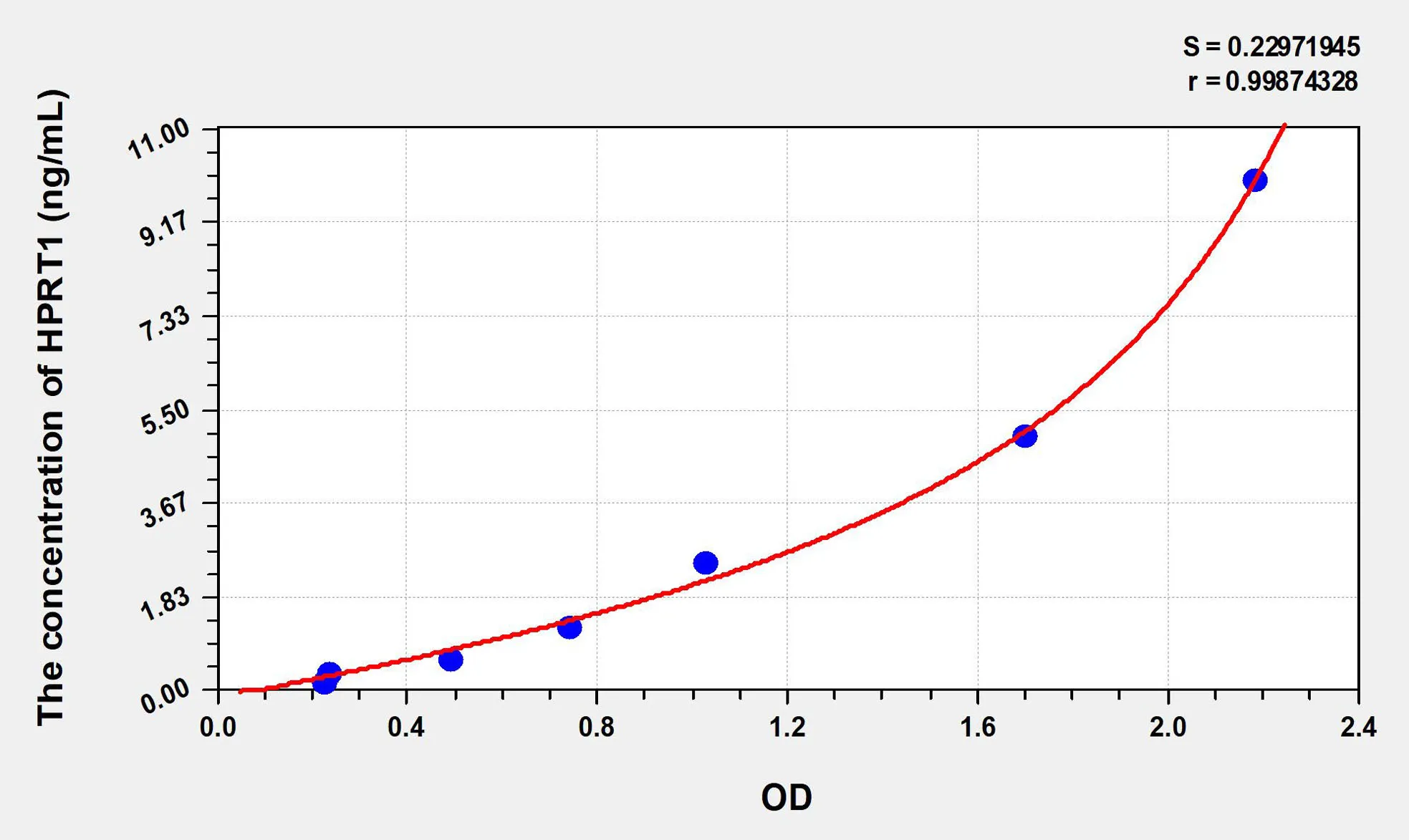 Human HPRT1 (Hypoxanthine Phosphoribosyltransferase 1) ELISA Kit
