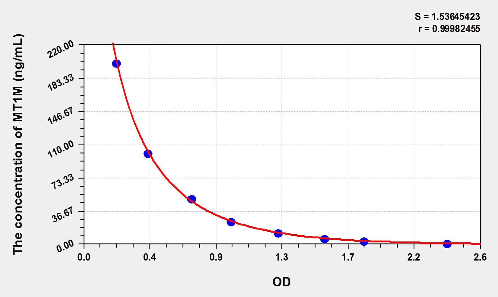 Human MT1M (Metallothionein 1M) ELISA Kit