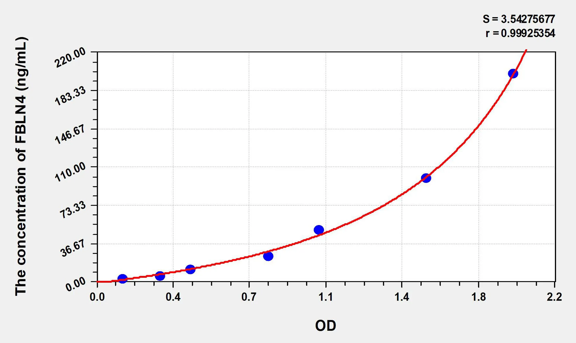 Human FBLN4 (Fibulin 4) ELISA Kit