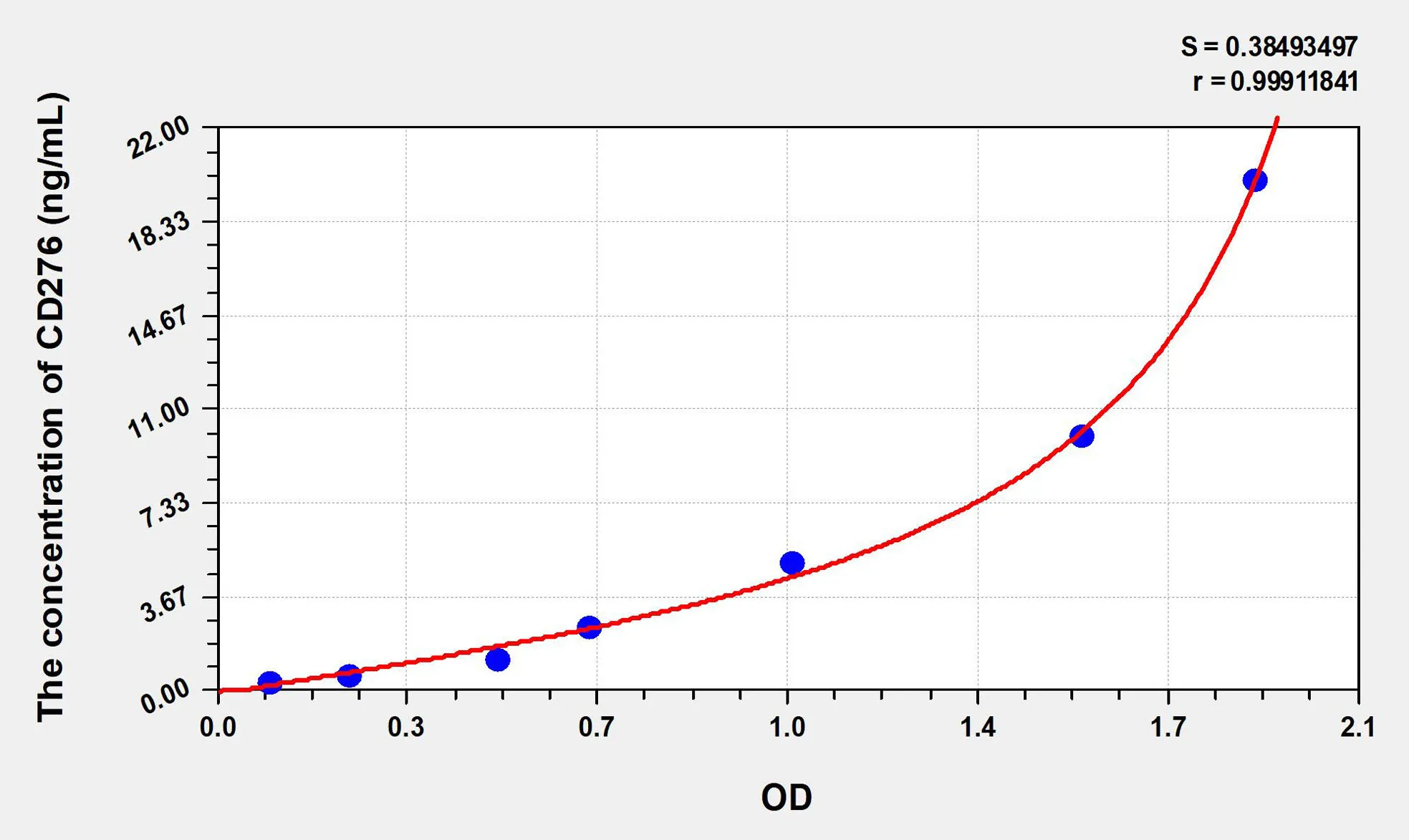 Human CD276 (Cluster Of Differentiation 276) ELISA Kit - image 1