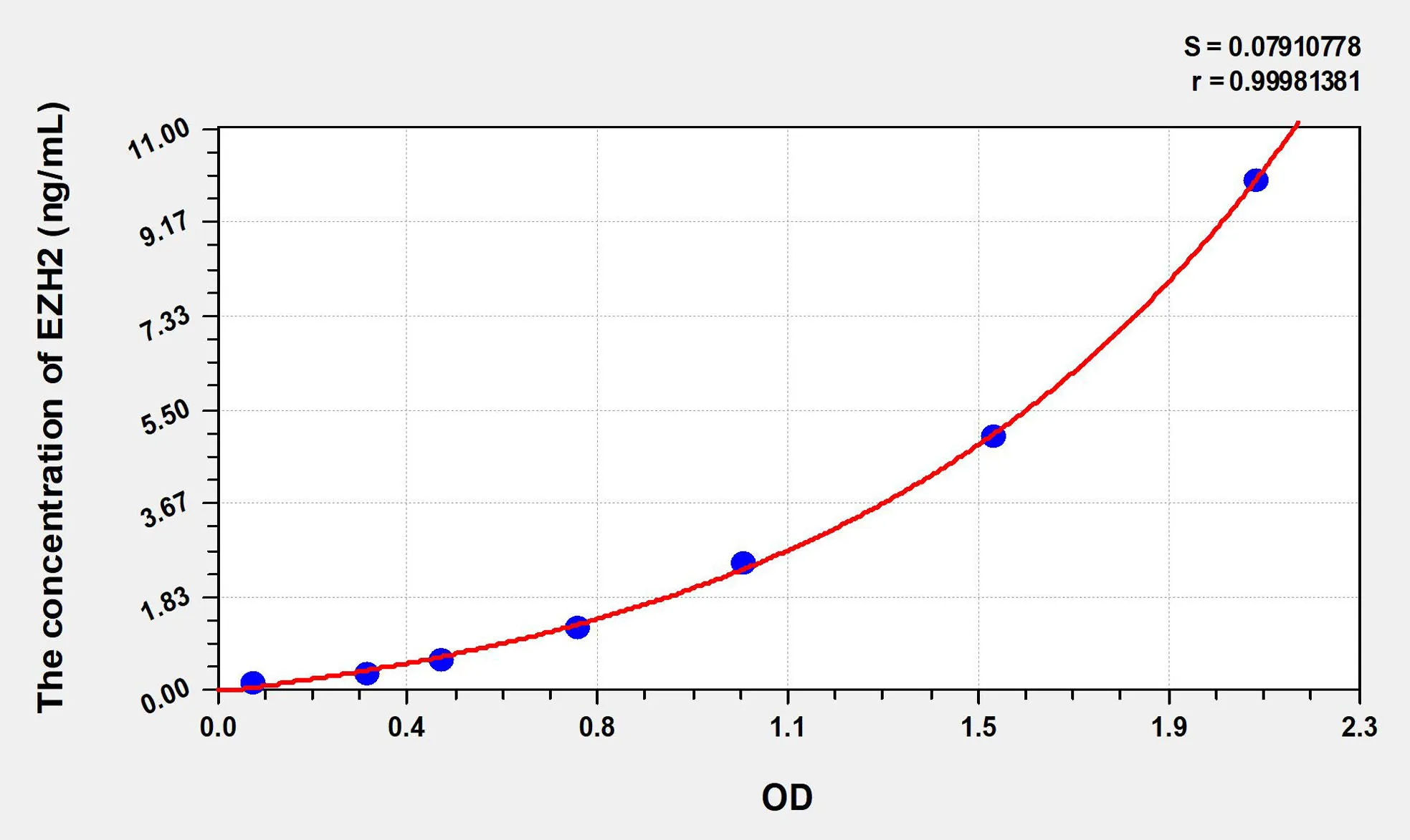 Human EZH2 (Enhancer Of Zeste Homolog 2) ELISA Kit - image 1