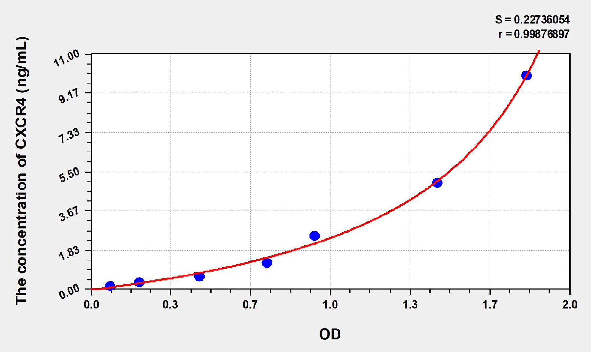Human CXCR4 (Chemokine C-X-C-Motif Receptor 4) ELISA Kit - image 1