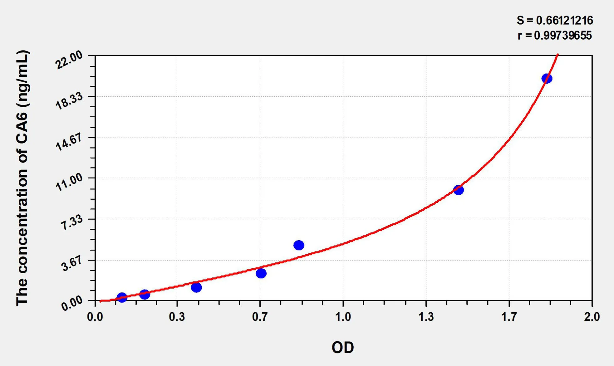 Human CA6 (Carbonic Anhydrase VI) ELISA Kit