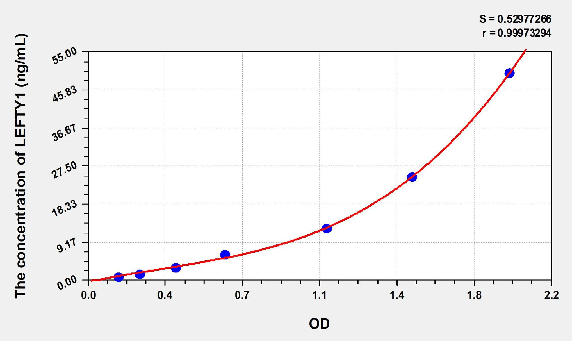 Human LEFTY1 (Left/Right Determination Factor 1) ELISA Kit - image 1