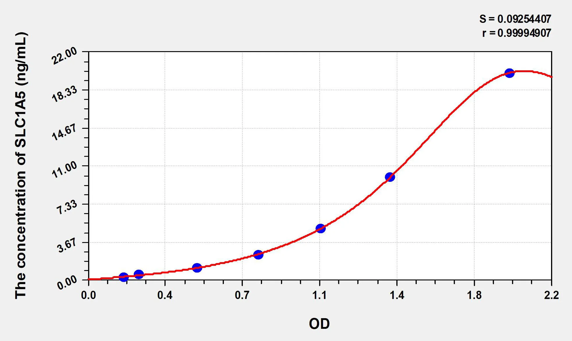 Human SLC1A5 (Solute Carrier Family 1, Member 5) ELISA Kit