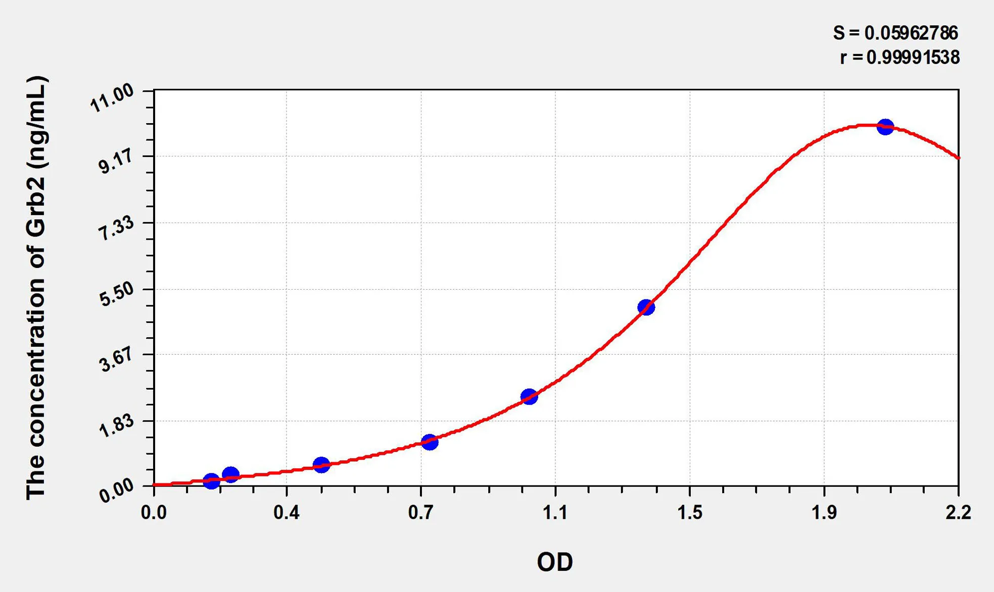 Human Grb2 (Growth Factor Receptor Bound Protein 2) ELISA Kit - image 1