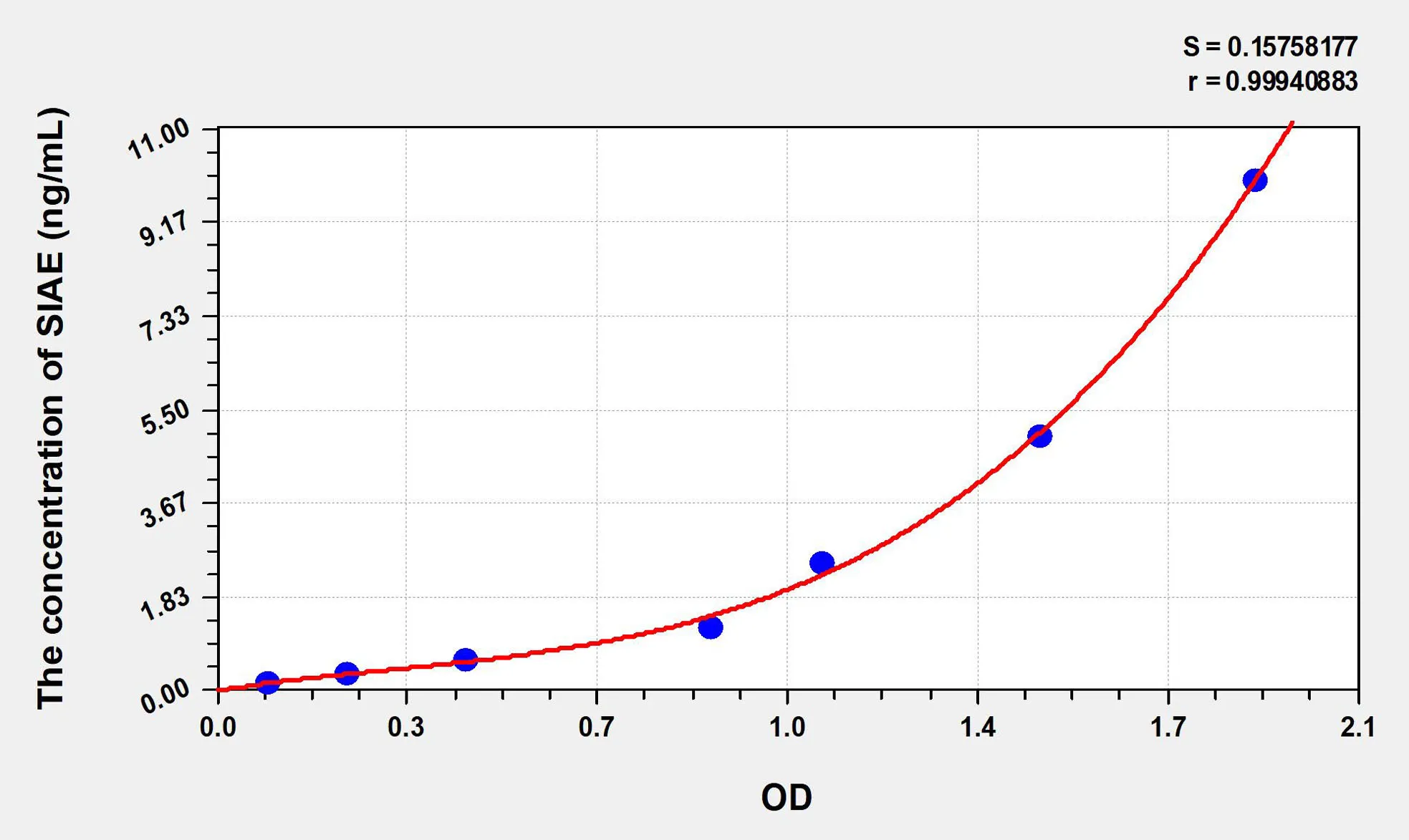 Human SIAE (Sialic Acid Acetylesterase) ELISA Kit