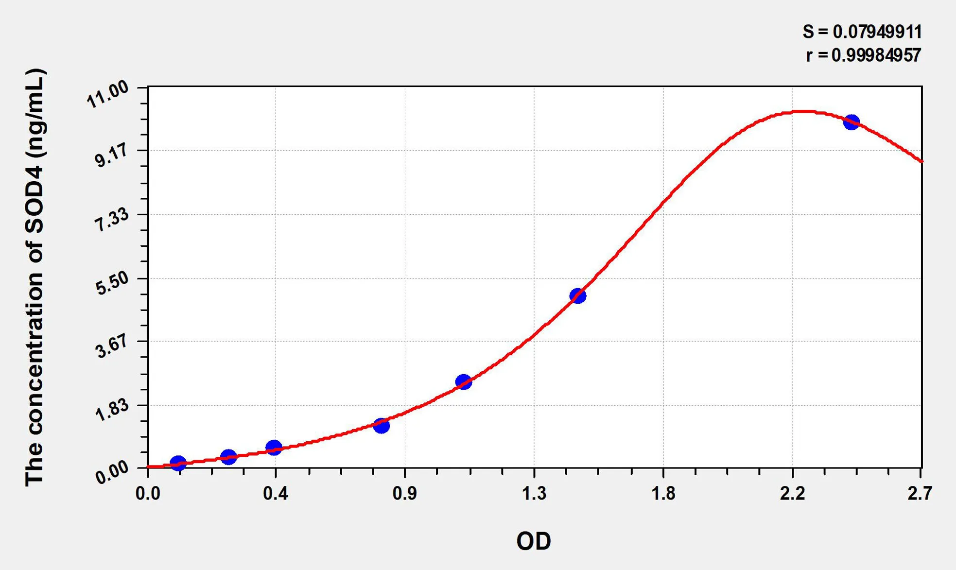 Rat SOD4 (Superoxide Dismutase, Copper Chaperone) ELISA Kit