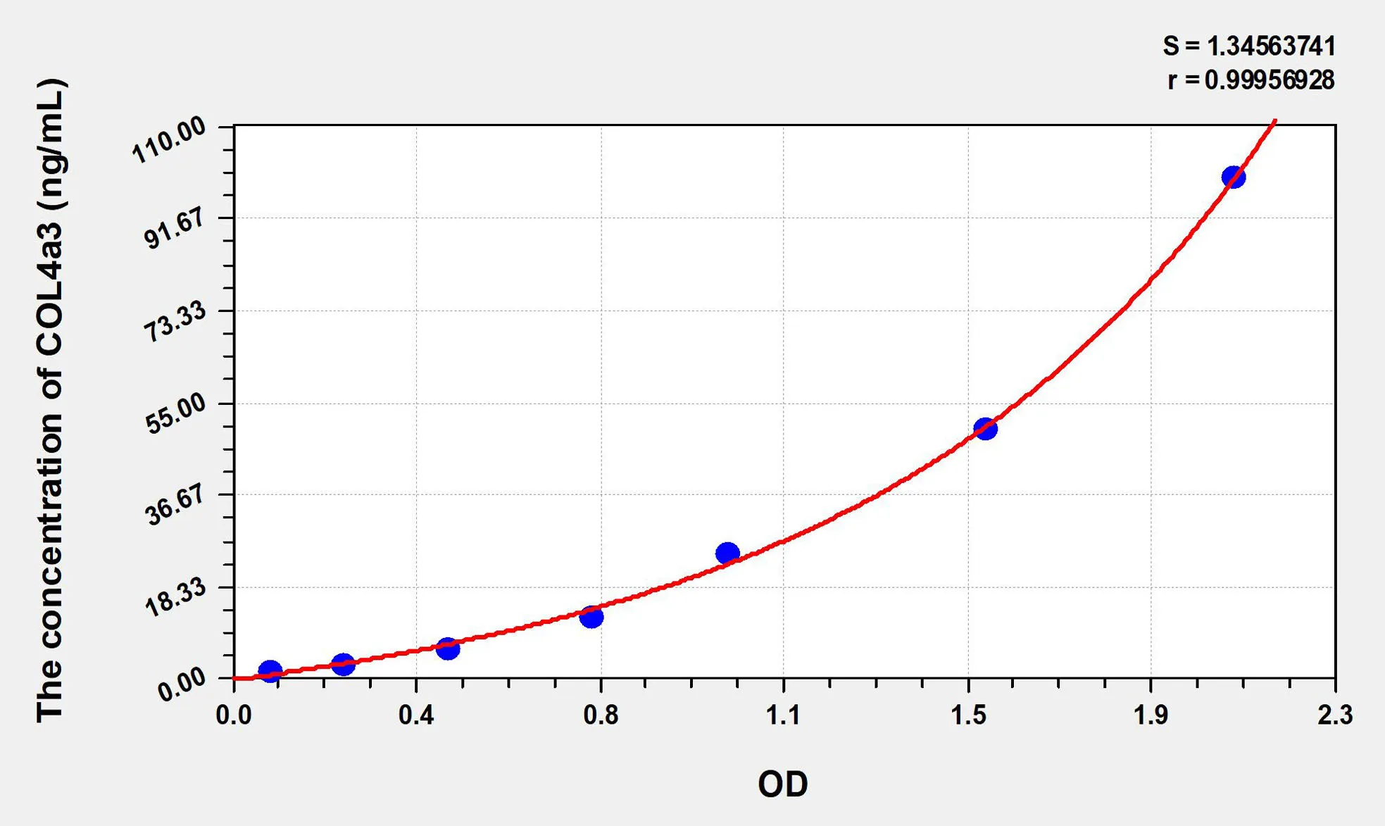 Human COL4a3 (Collagen Type IV Alpha 3) ELISA Kit - image 1