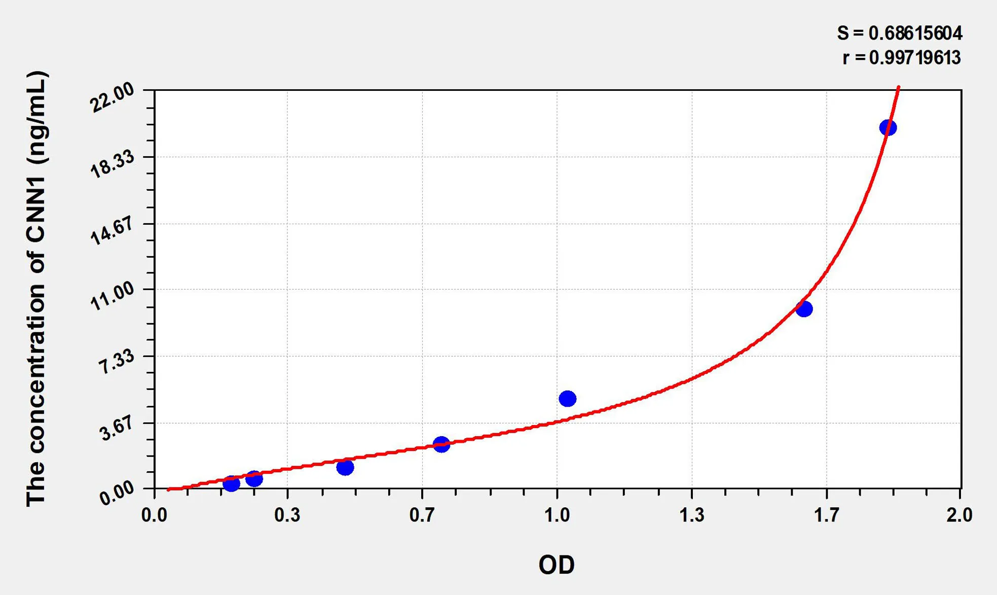 Human CNN1 (Calponin 1, Basic) ELISA Kit - image 1