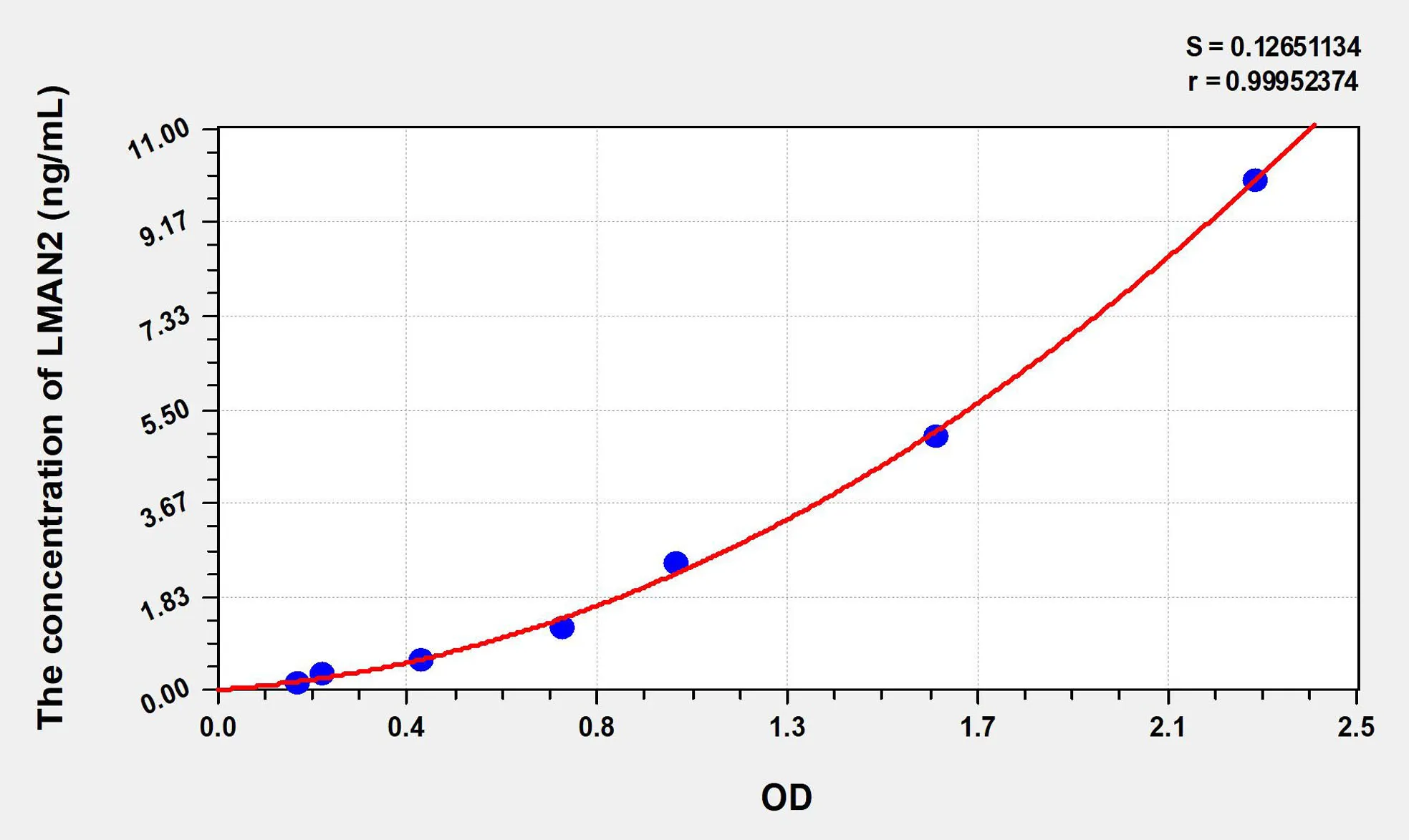 Human LMAN2 (Lectin, Mannose Binding 2) ELISA Kit - image 1