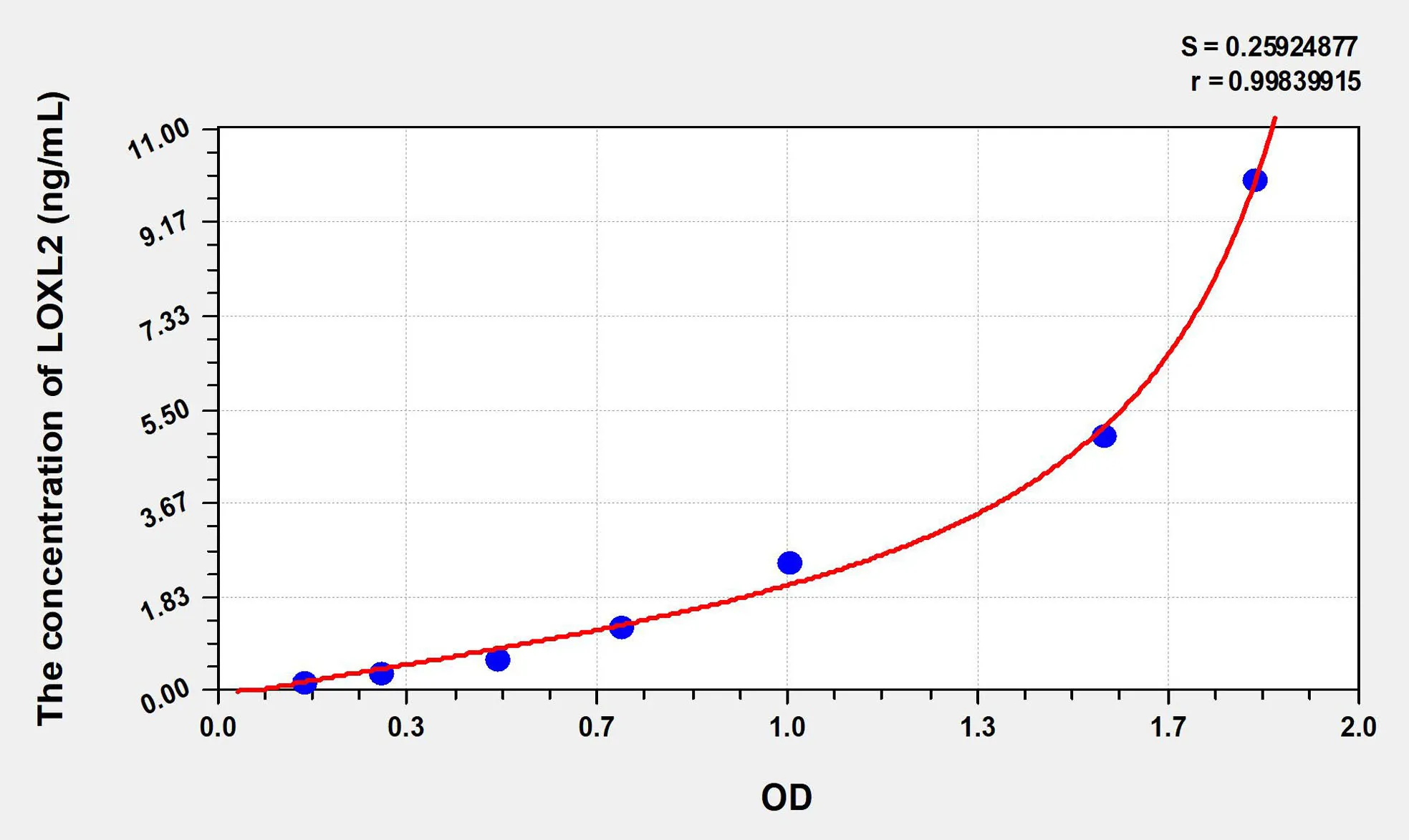 Human LOXL2 (Lysyl Oxidase Like Protein 2) ELISA Kit