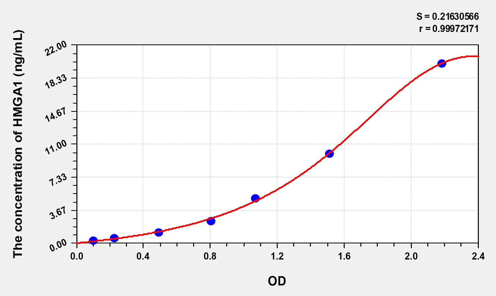 Human HMGA1 (High Mobility Group AT Hook Protein 1) ELISA Kit
