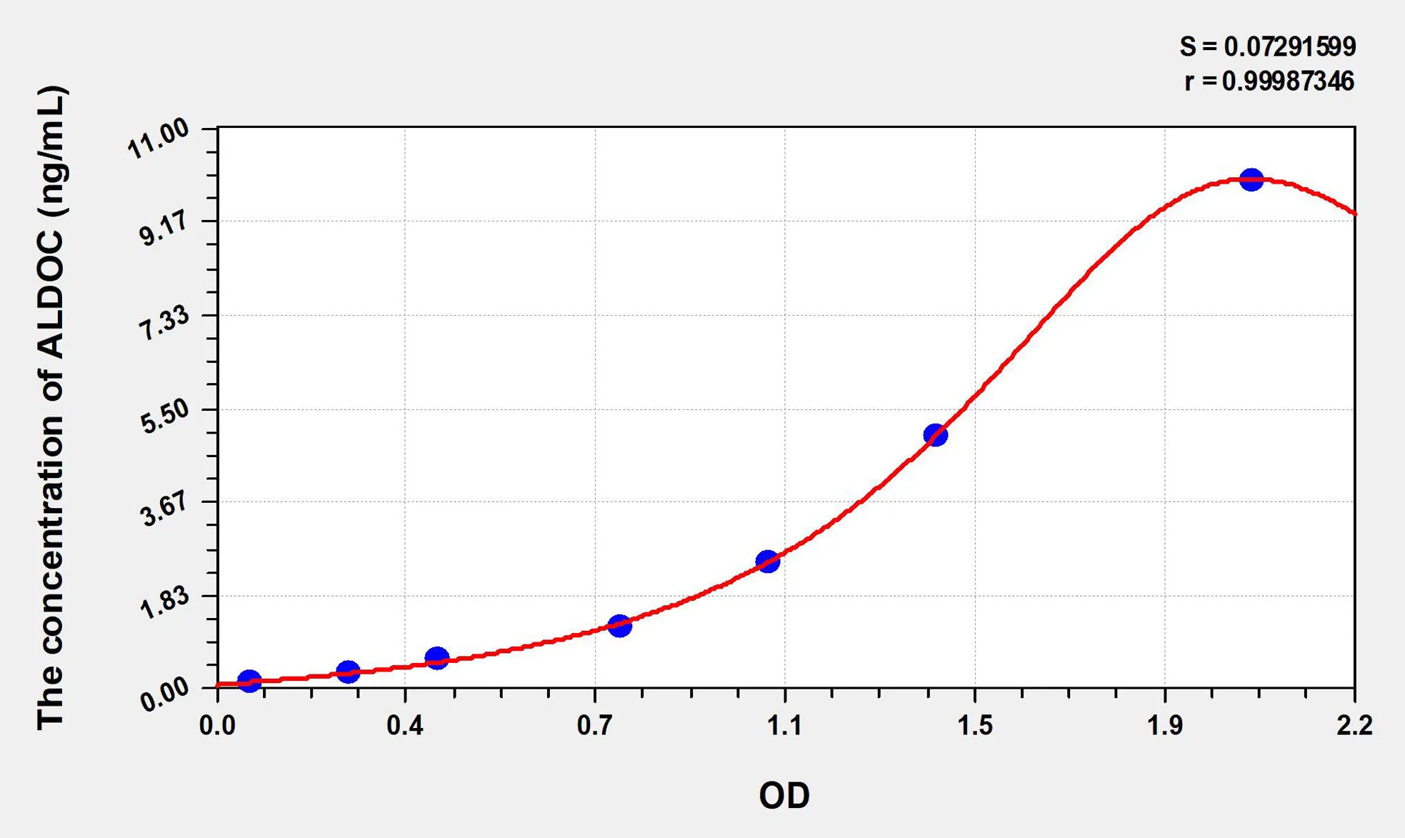 Human ALDOC (Aldolase C, Fructose Bisphosphate) ELISA Kit - image 1