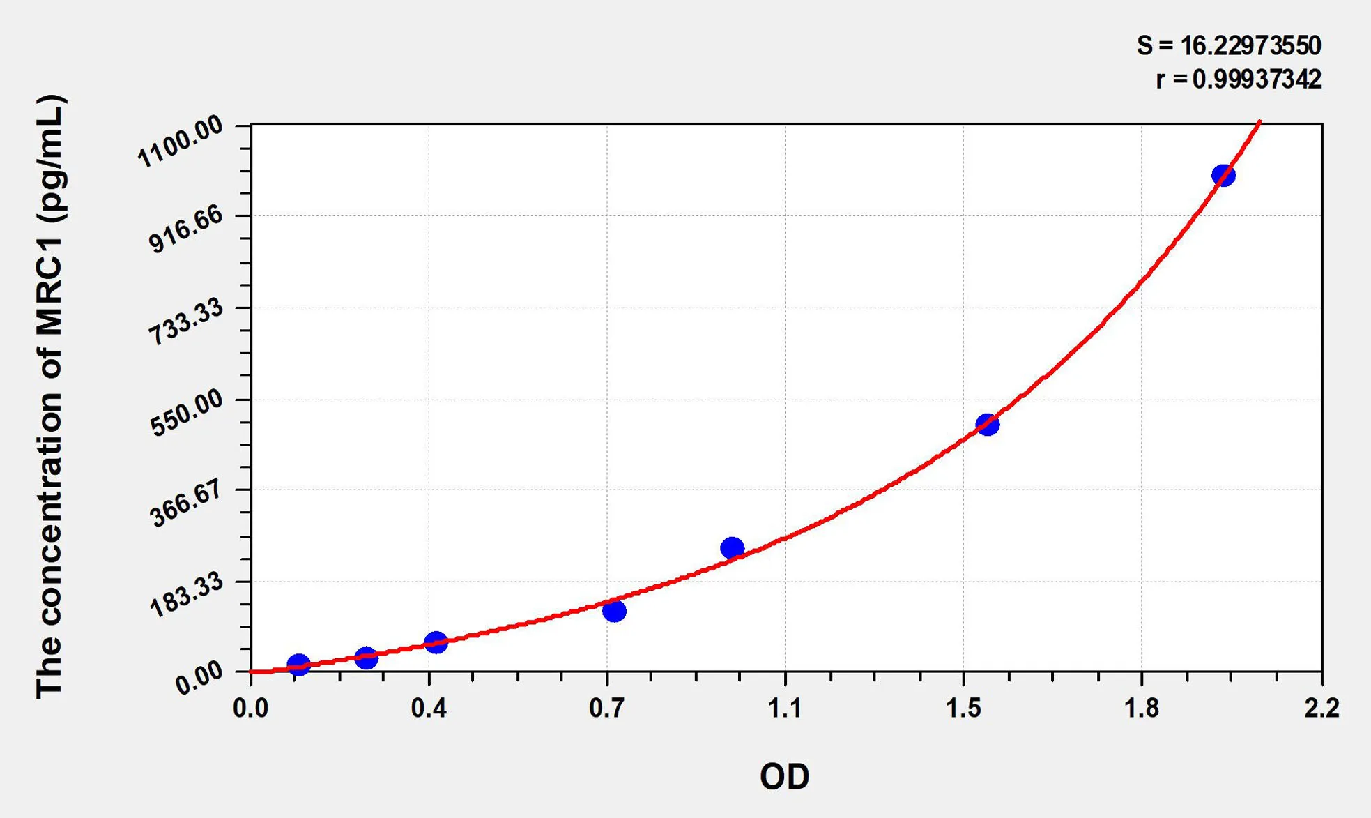 Mouse MRC1 (Mannose Receptor C Type 1) ELISA Kit - image 1