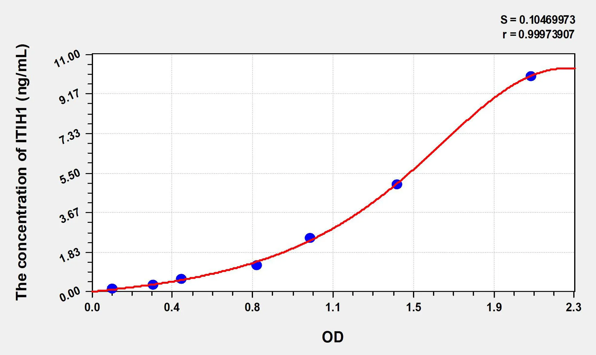 Human ITIH1 (Inter Alpha-Globulin Inhibitor H1) ELISA Kit