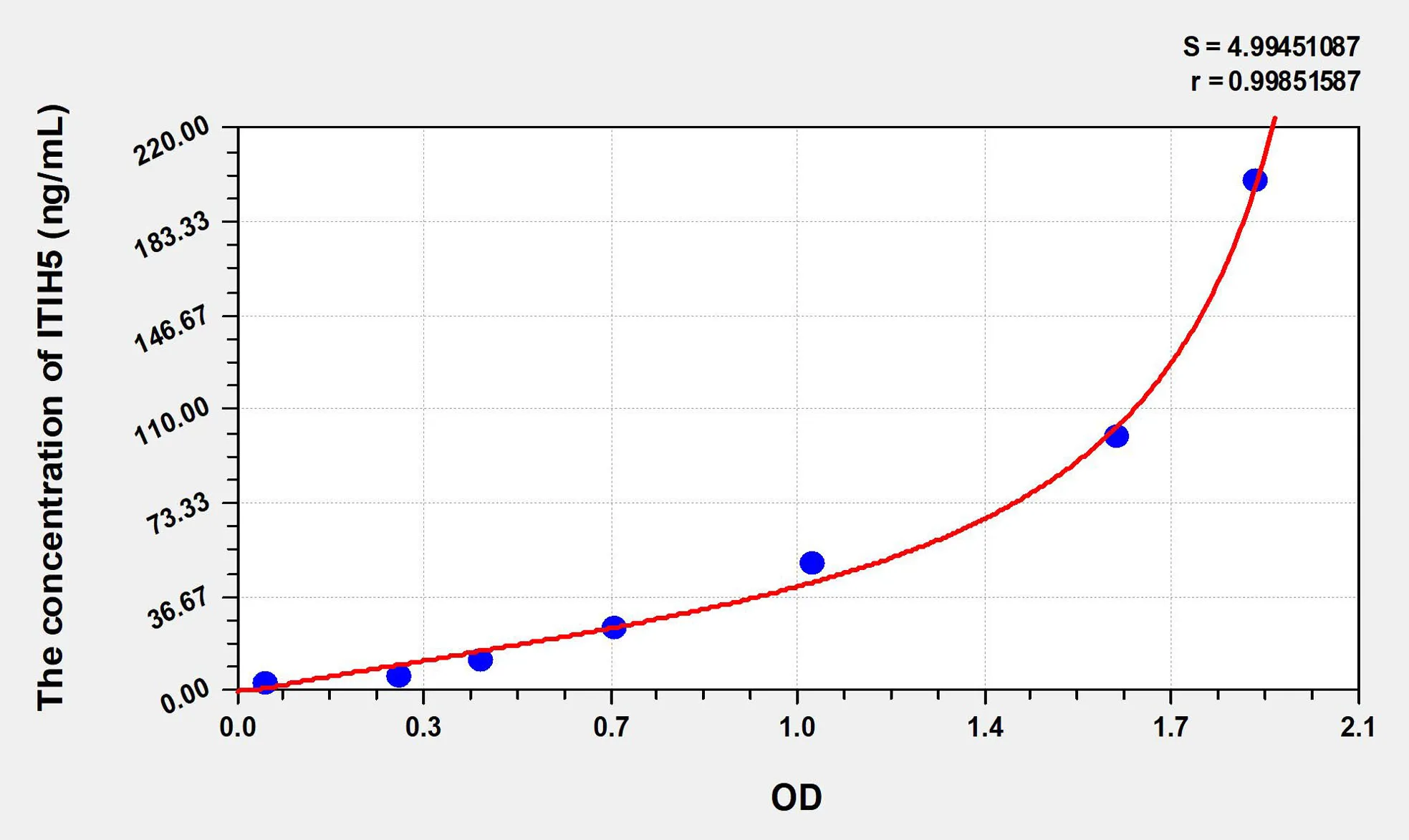 Human ITIH5 (Inter Alpha-Globulin Inhibitor H5) ELISA Kit