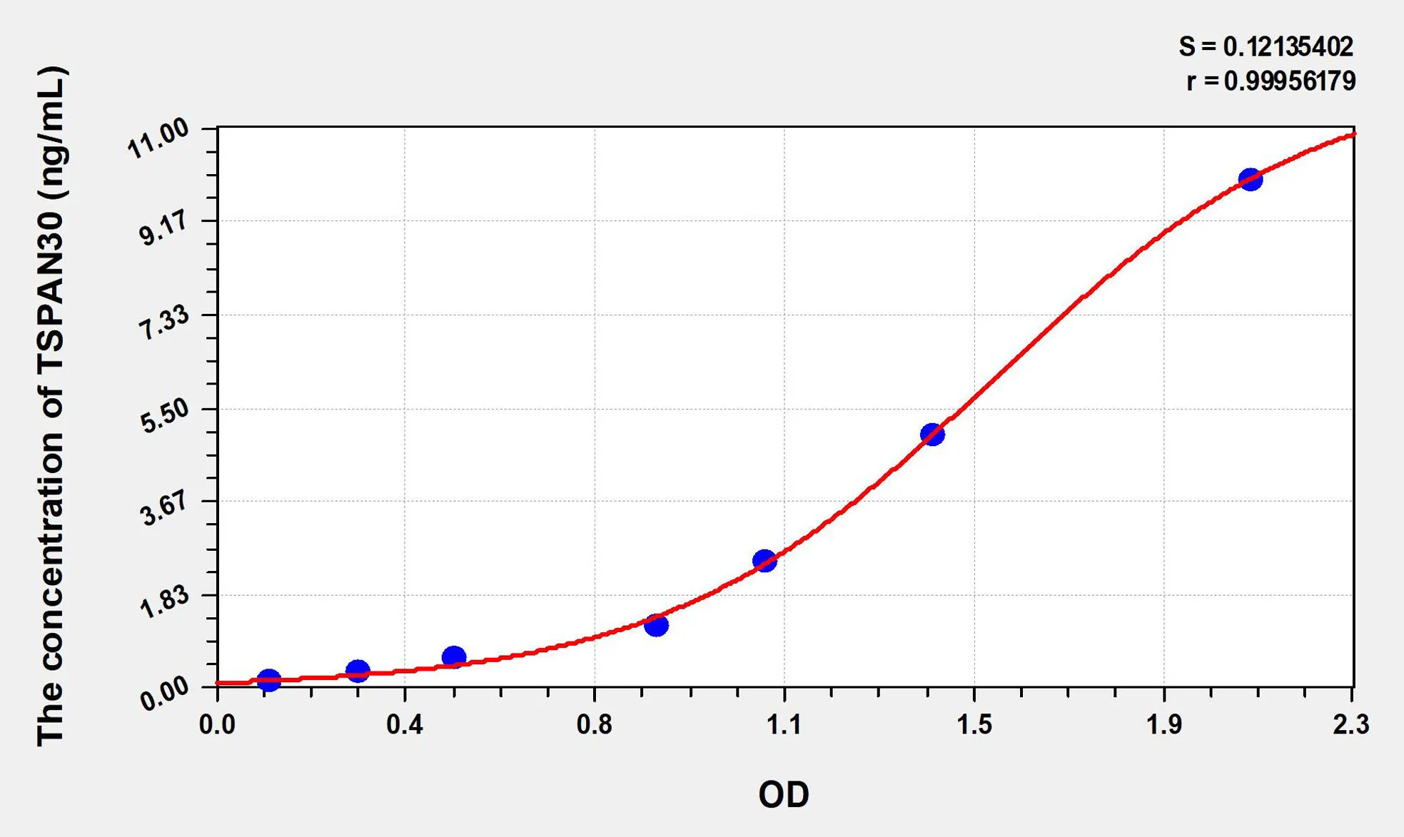 Human TSPAN30 (Tetraspanin 30) ELISA Kit