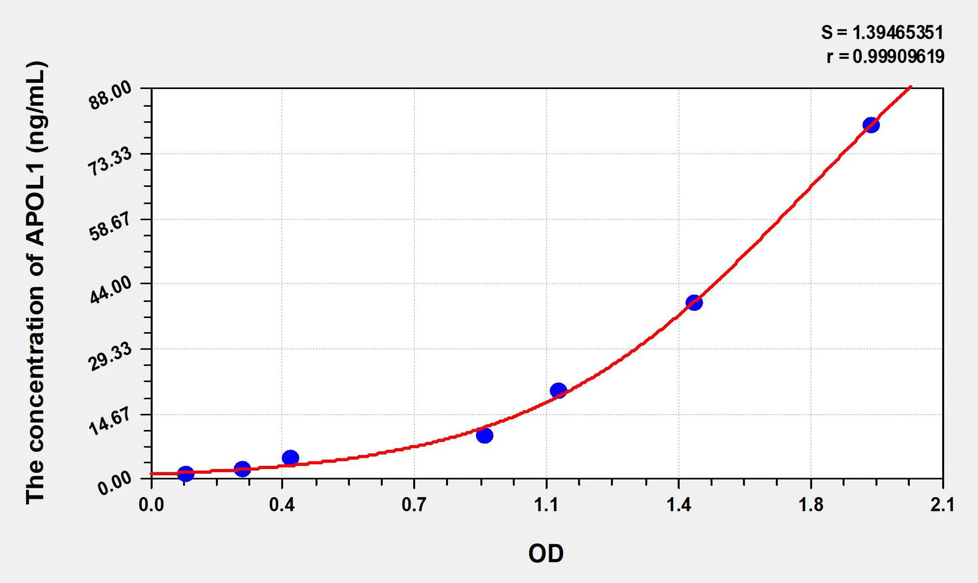 Human APOL1 (Apolipoprotein L) ELISA Kit