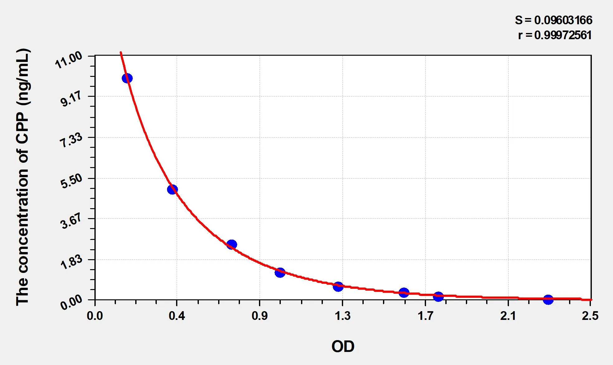Mouse CPP (Copeptin) ELISA Kit