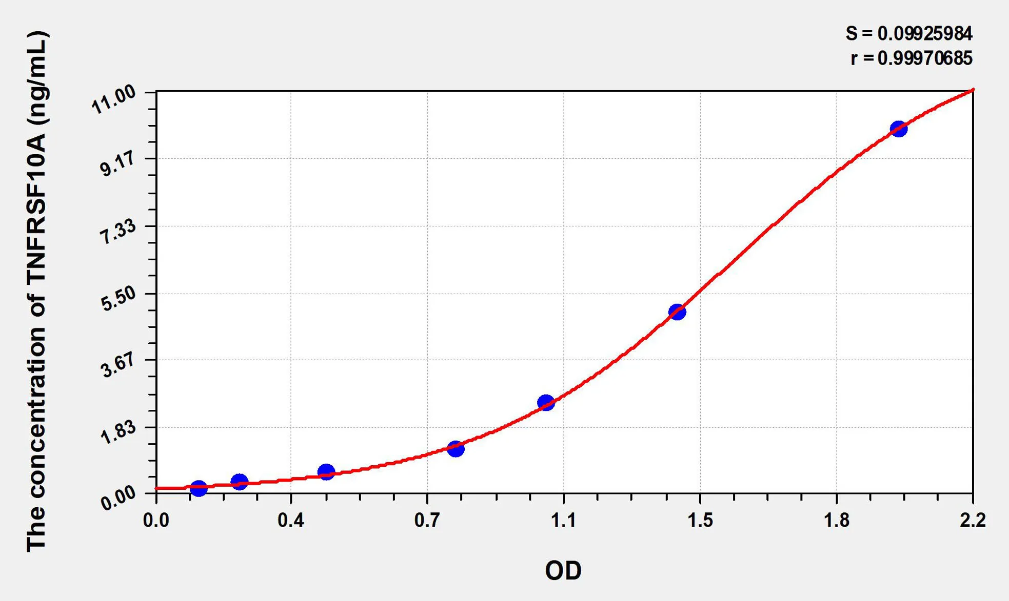 Mouse TNFRSF10A (Tumor Necrosis Factor Receptor Superfamily, Member 10A) ELISA Kit