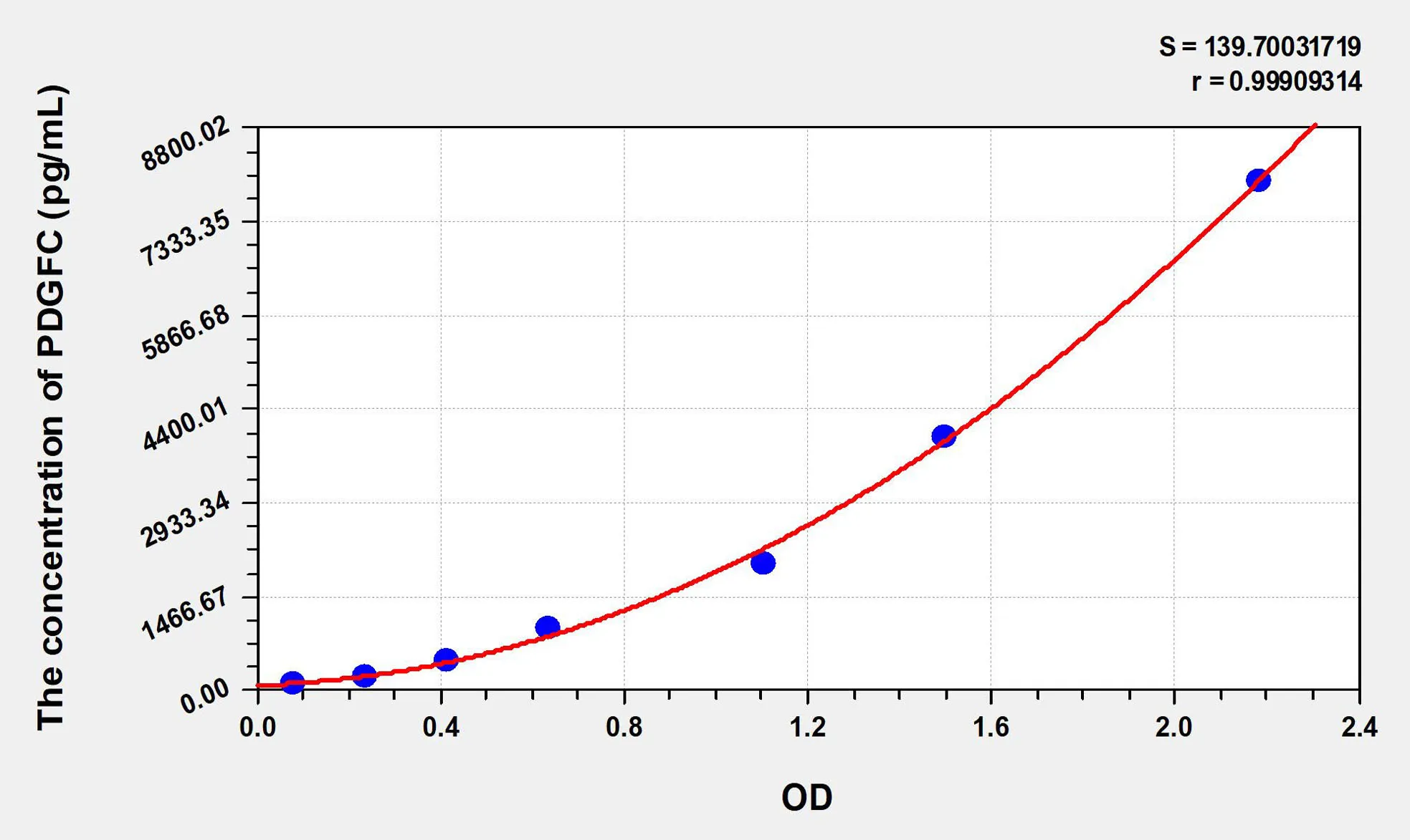 Human PDGFC (Platelet Derived Growth Factor C) ELISA Kit - image 1