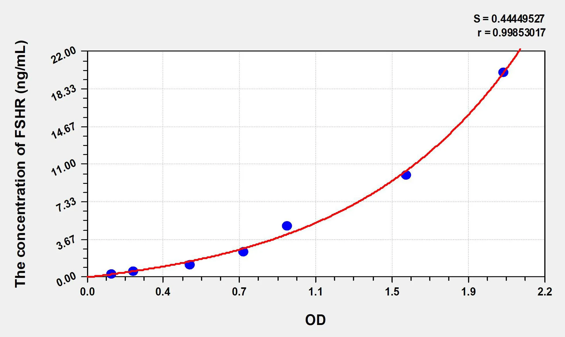 Human FSHR (Follicle Stimulating Hormone Receptor) ELISA Kit - image 1