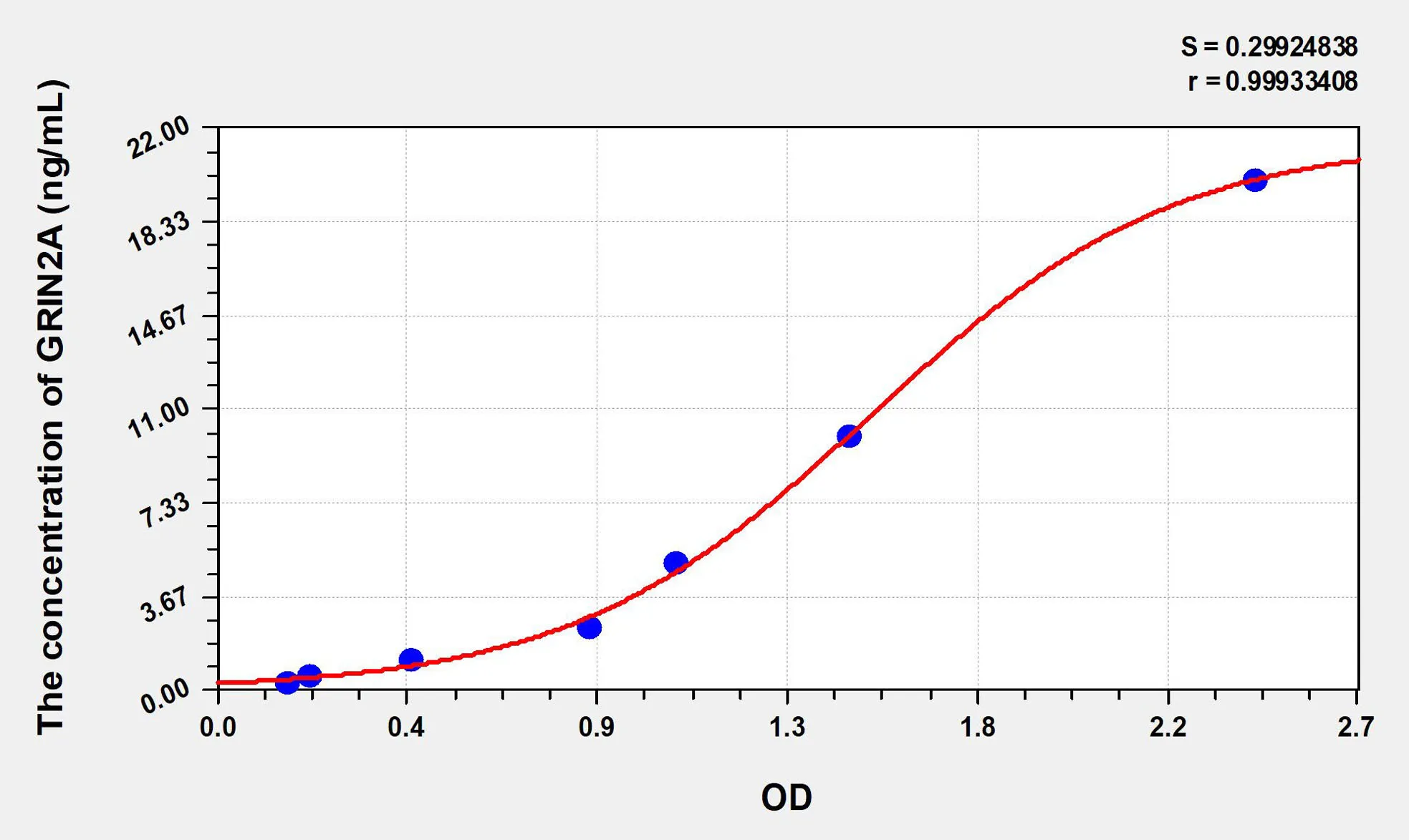 Human GRIN2A (Glutamate Receptor, Ionotropic, N-Methyl-D-Aspartate 2A) ELISA Kit - image 1