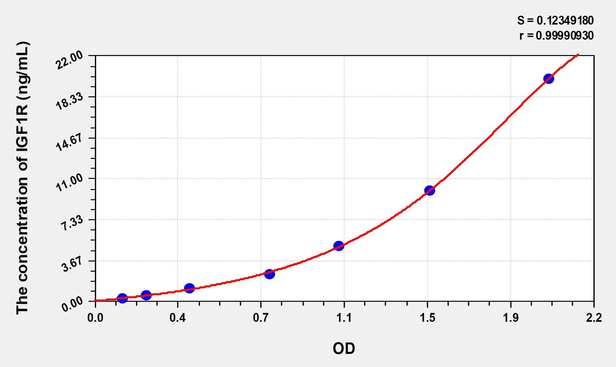 Human IGF1R (Insulin Like Growth Factor 1 Receptor) ELISA Kit - image 1