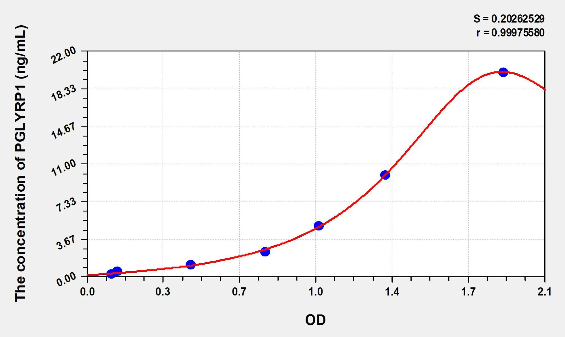 Human PGLYRP1 (Peptidoglycan Recognition Protein 1) ELISA Kit - image 1