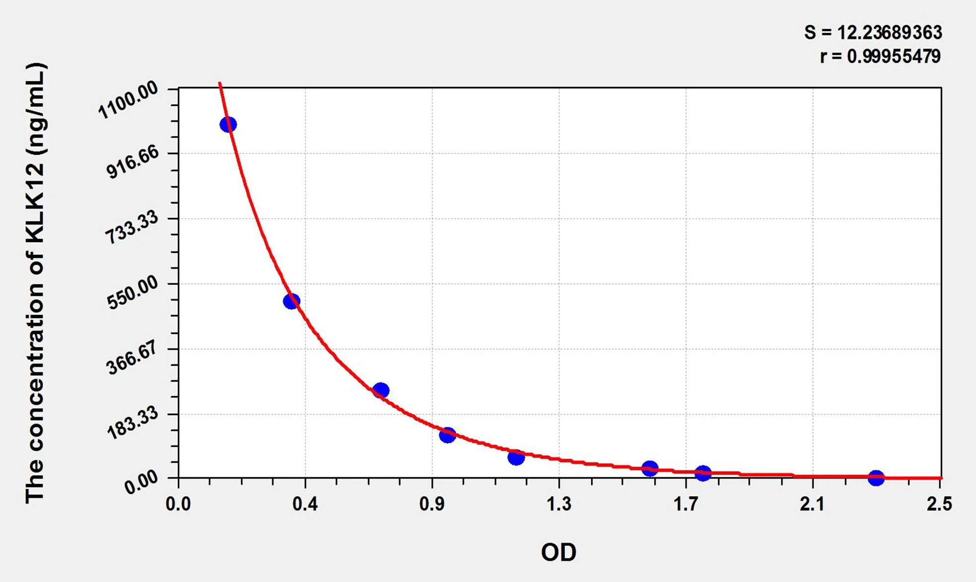 Human KLK12 (Kallikrein 12) ELISA Kit