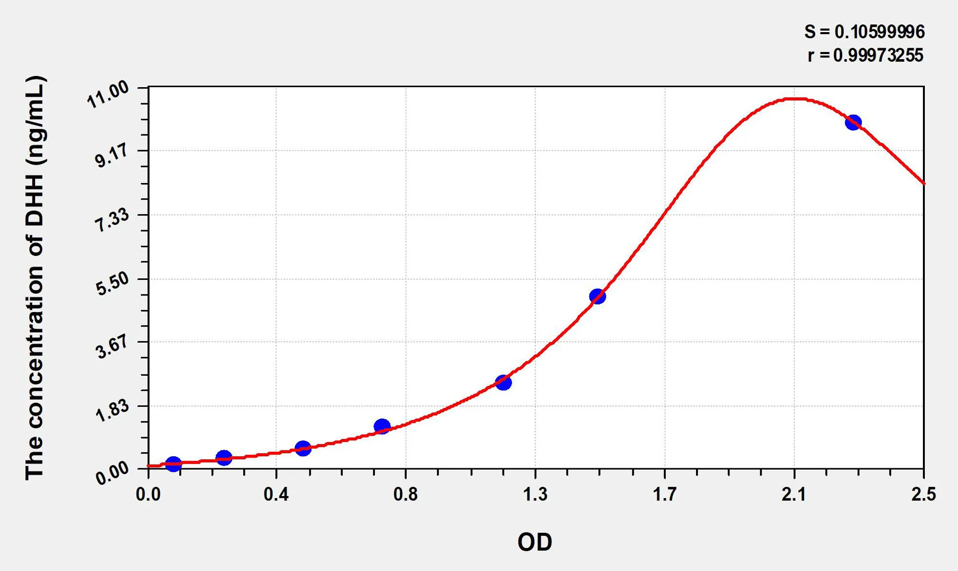 Human DHH (Hedgehog Homolog, Desert) ELISA Kit