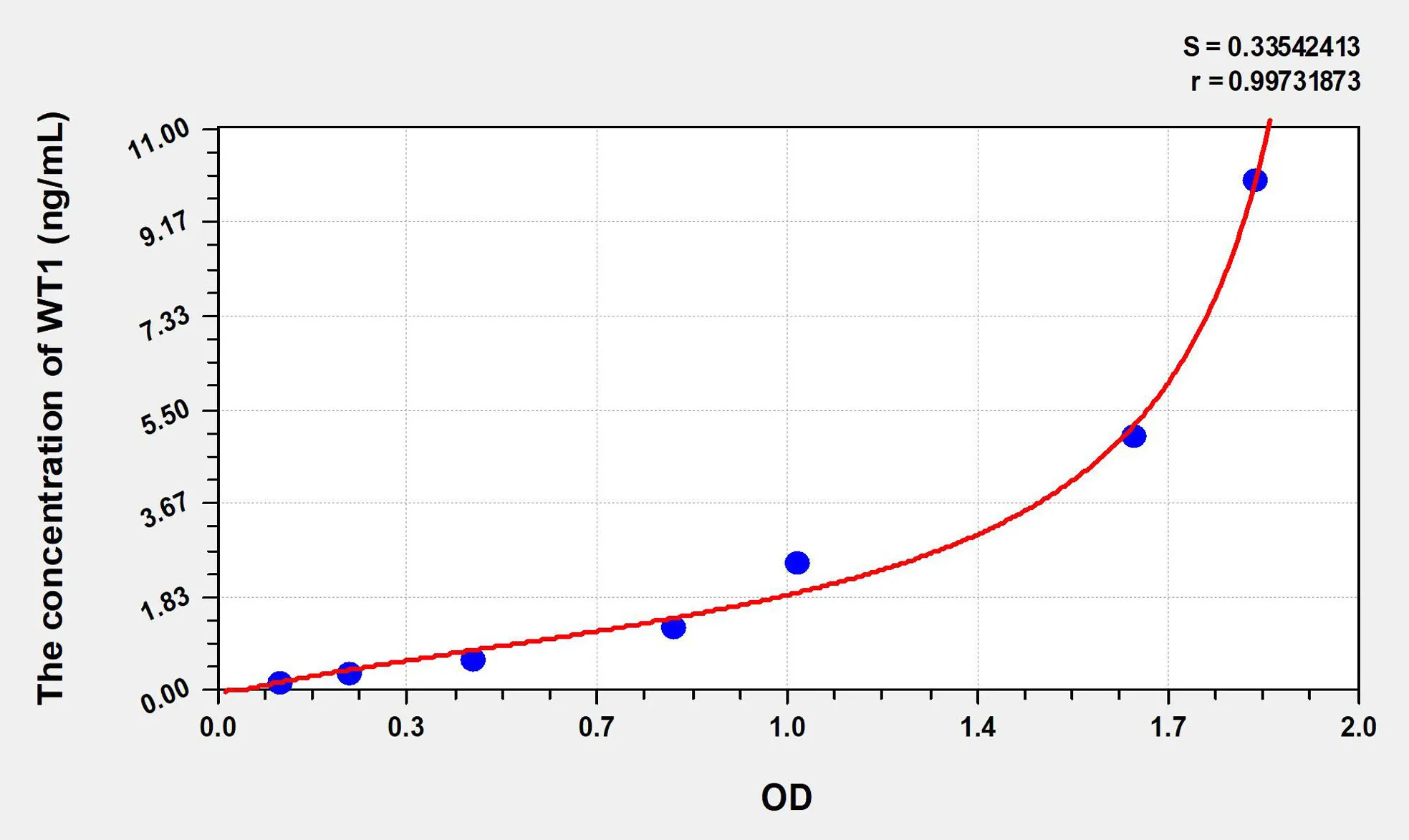 Human WT1 (Wilms Tumor Protein) ELISA Kit