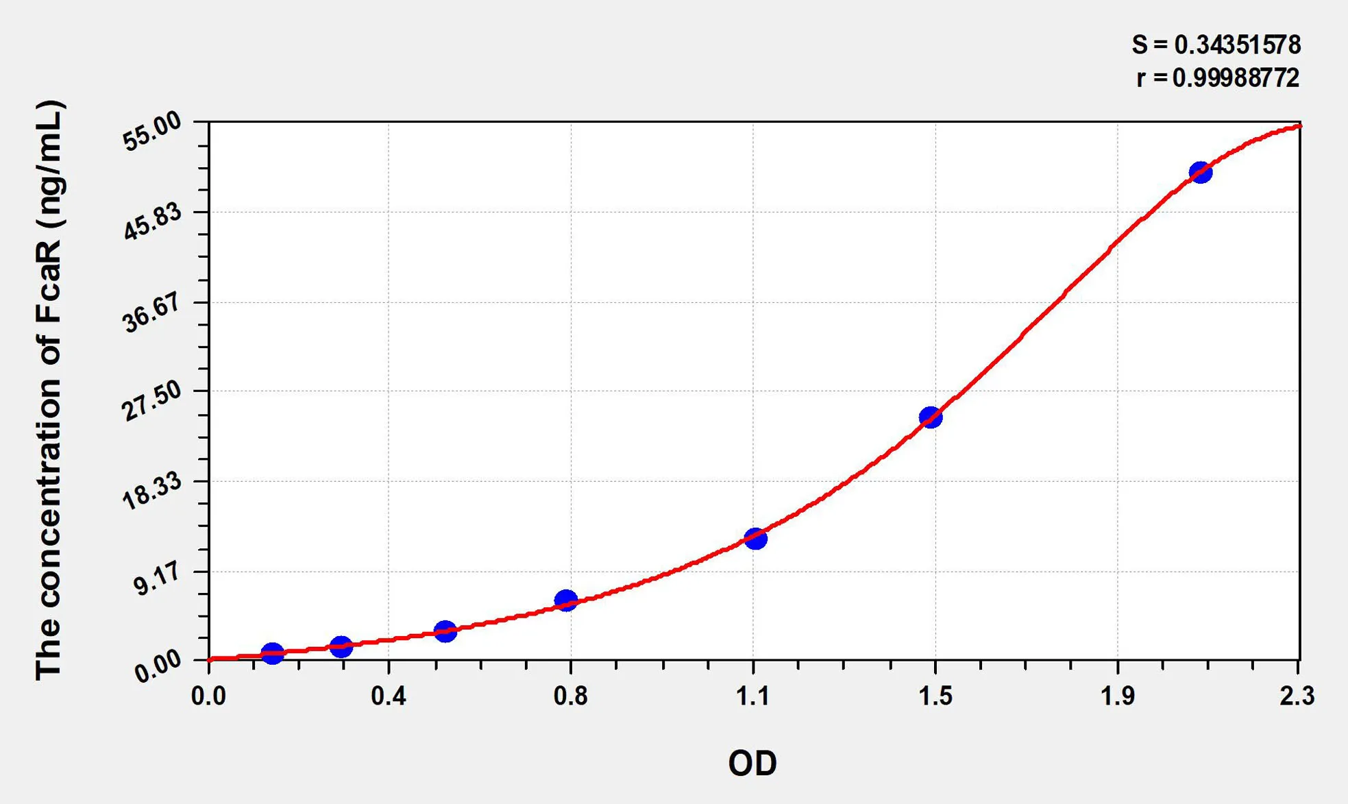 Human FcaR (Fc Fragment Of IgA Receptor) ELISA Kit