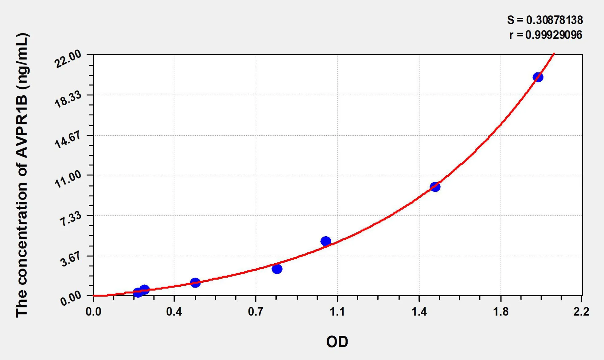Mouse AVPR1B (Arginine Vasopressin Receptor 1B) ELISA Kit - image 1
