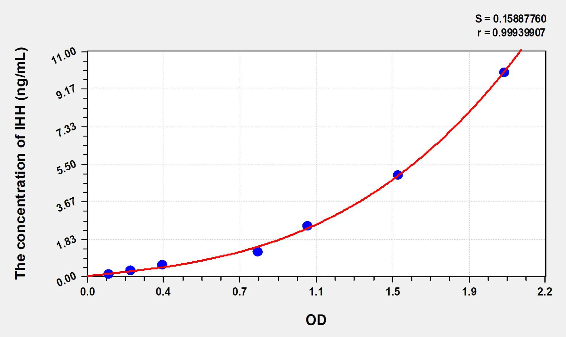 Human IHH (Hedgehog Homolog, Indian) ELISA Kit