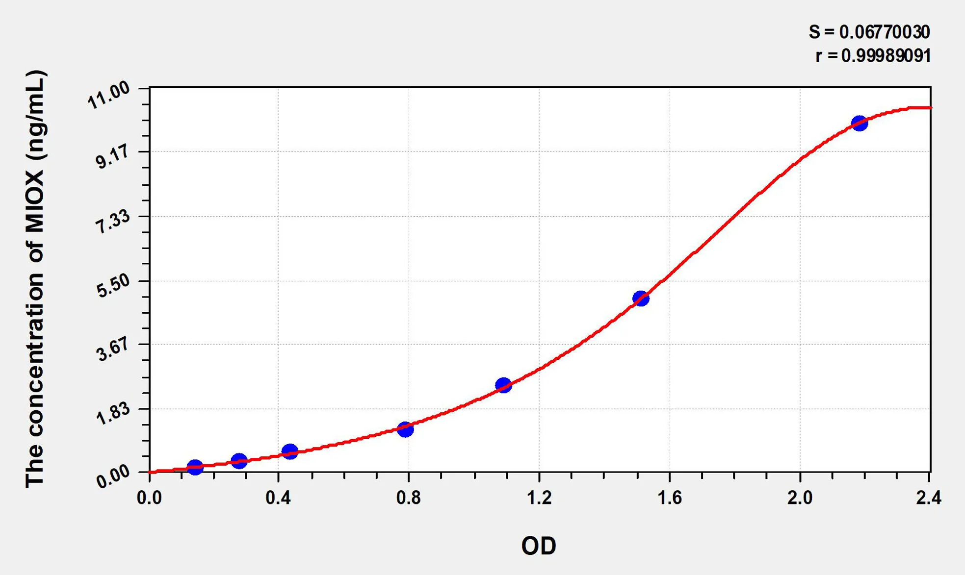 Human MIOX (Myo Inositol Oxygenase) ELISA Kit