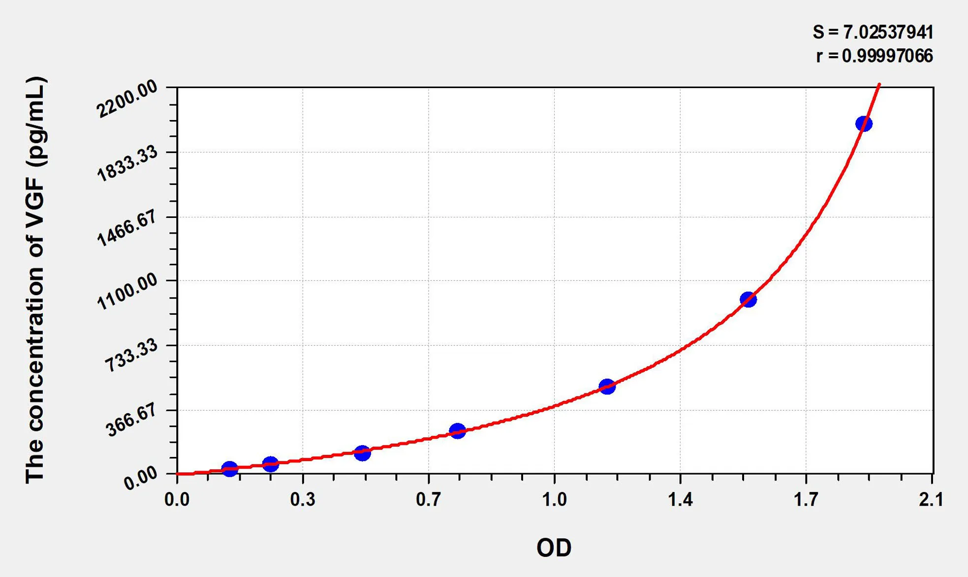 Mouse VGF (VGF Nerve Growth Factor Inducible) ELISA Kit - image 1