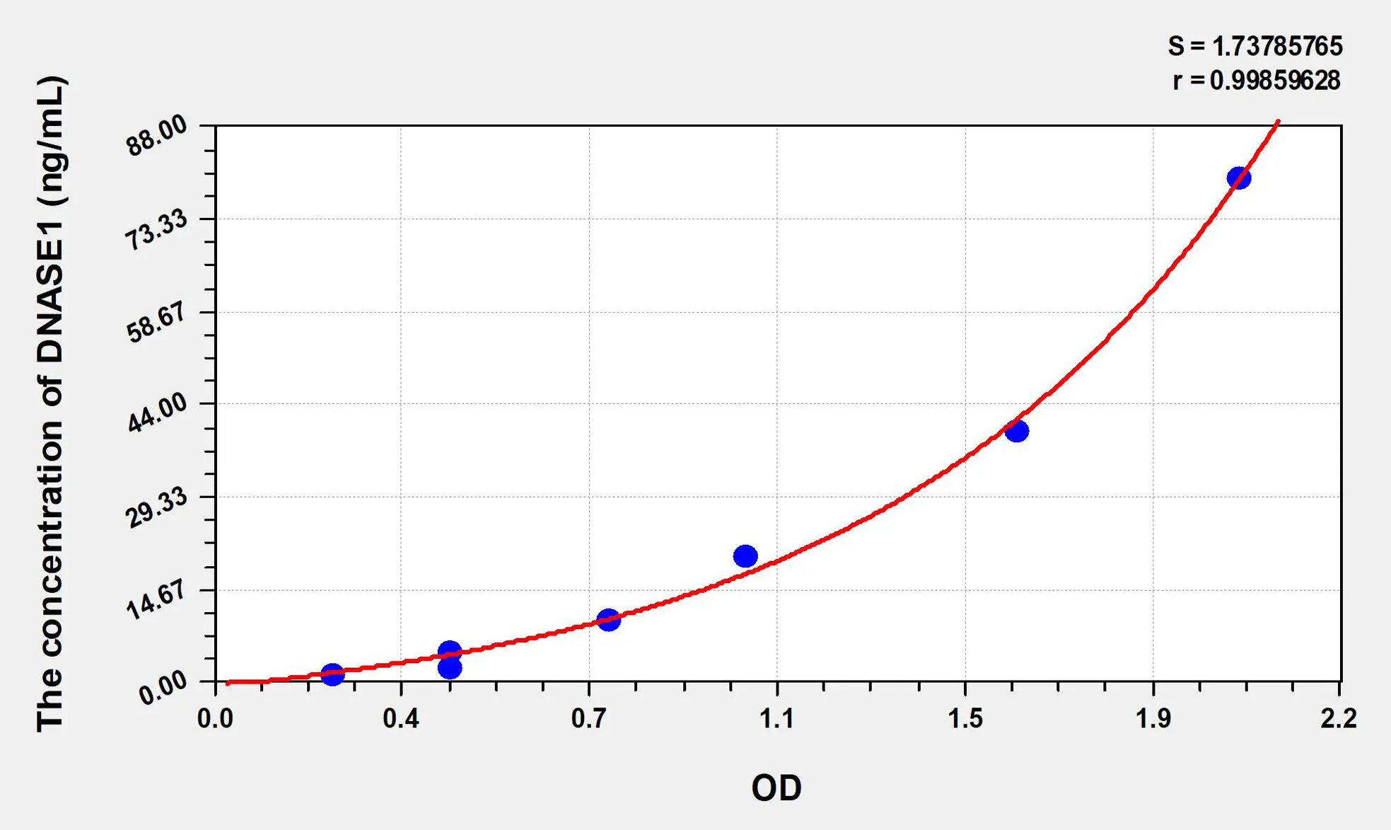 Mouse DNASE1 (Deoxyribonuclease I) ELISA Kit