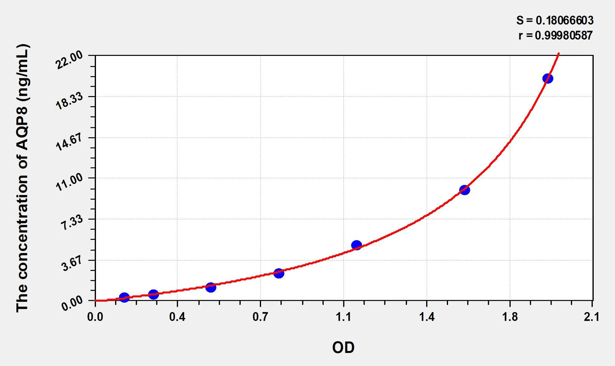 Human AQP8 (Aquaporin 8) ELISA Kit - image 1