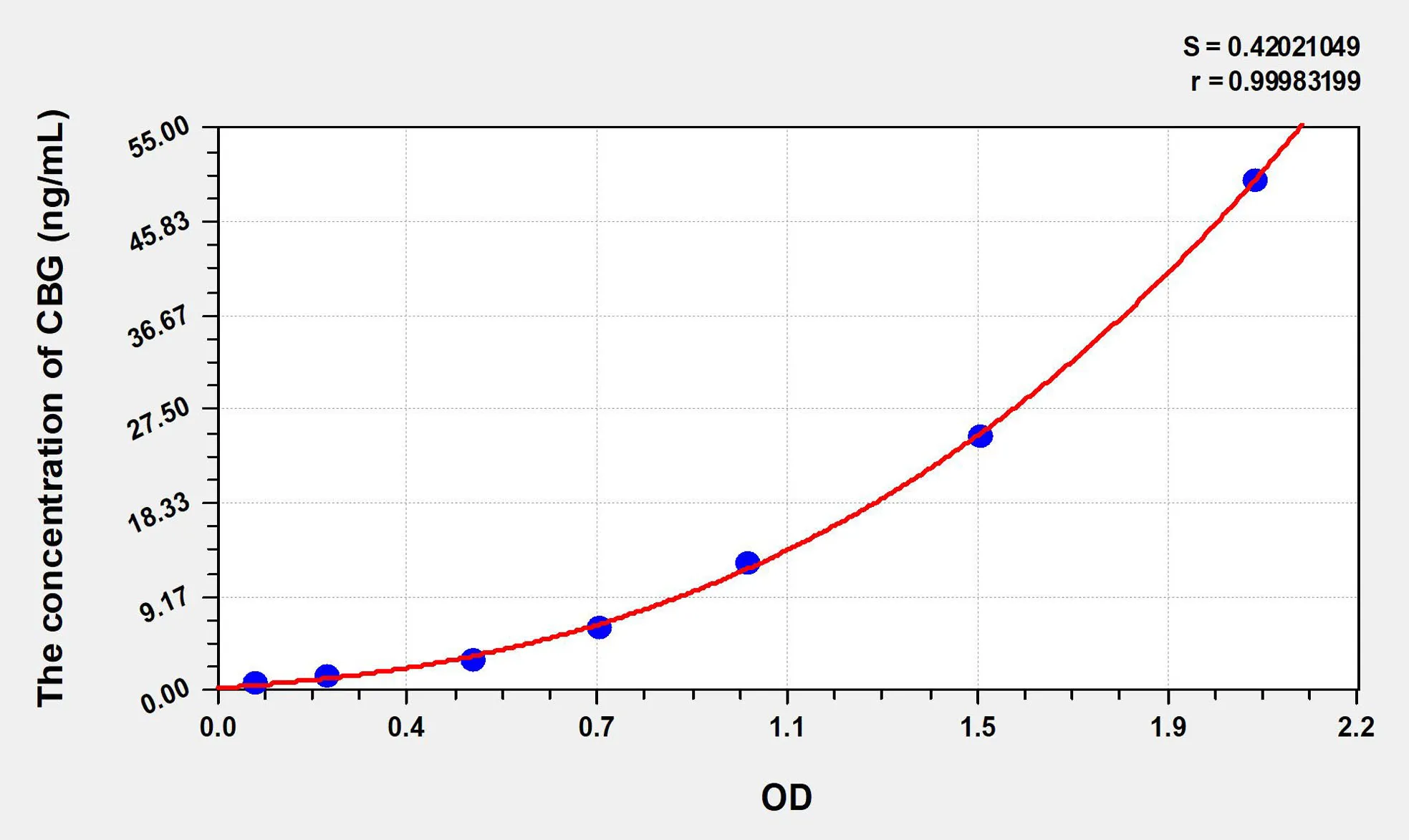 Mouse CBG (Corticosteroid Binding Globulin) ELISA Kit - image 1