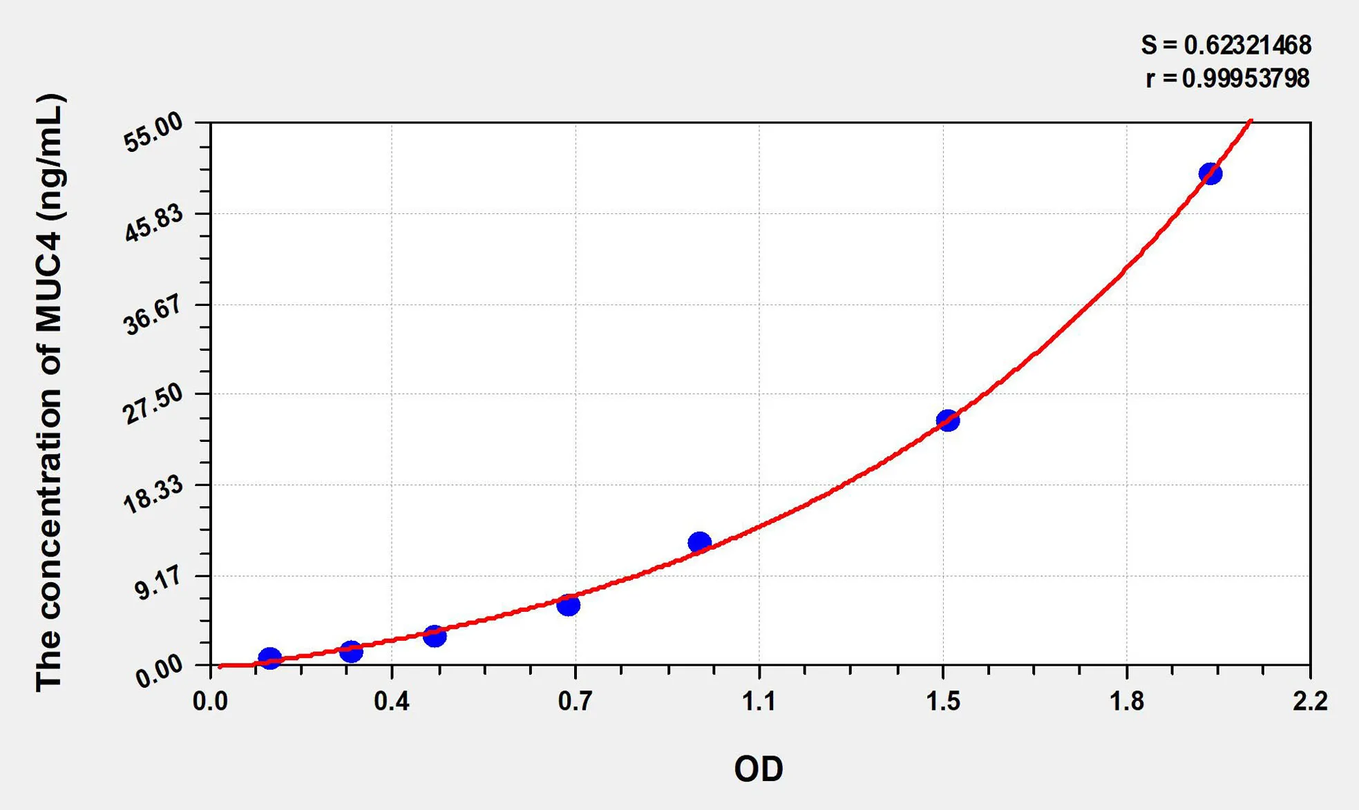 Mouse MUC4 (Mucin 4) ELISA Kit - image 1