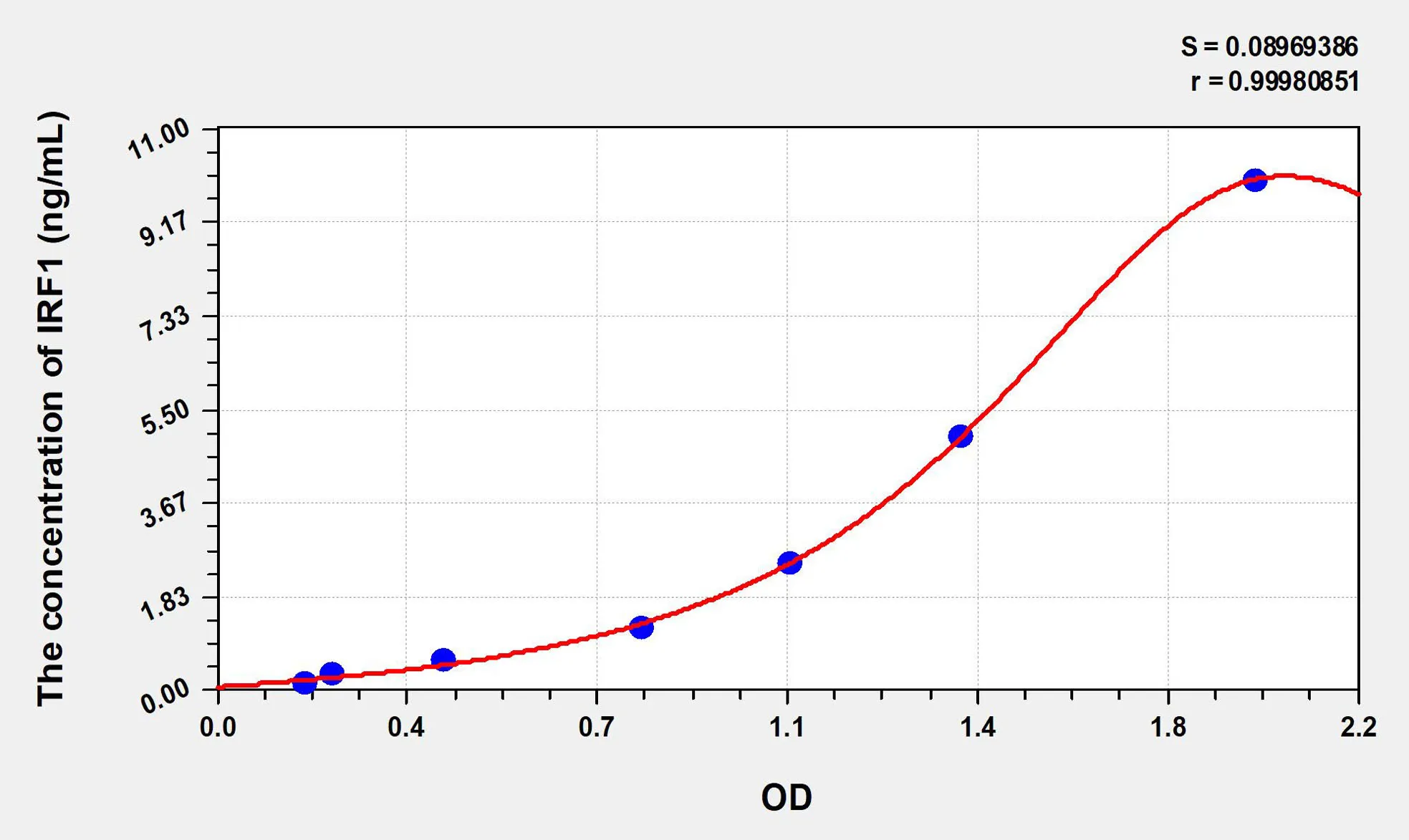 Mouse IRF1 (Interferon Regulatory Factor 1) ELISA Kit - image 1