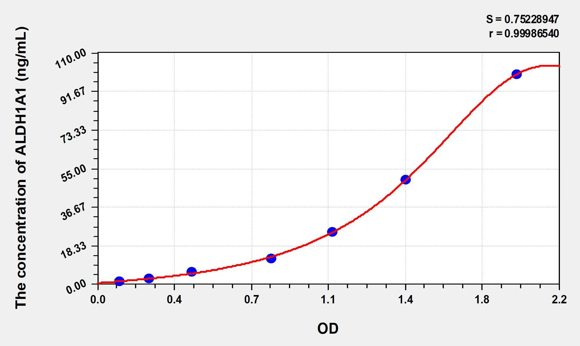 Human ALDH1A1 (Aldehyde Dehydrogenase 1 Family, Member A1) ELISA Kit