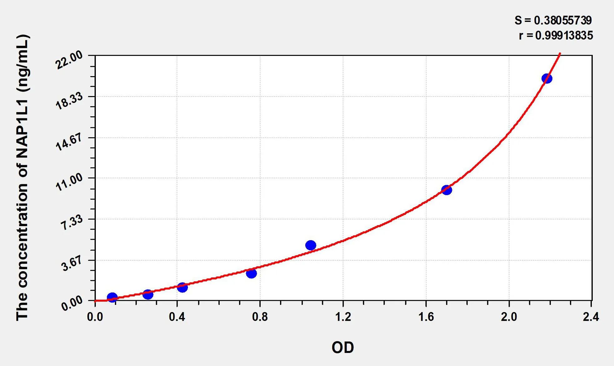 Human NAP1L1 (Nucleosome Assembly Protein 1 Like Protein 1) ELISA Kit