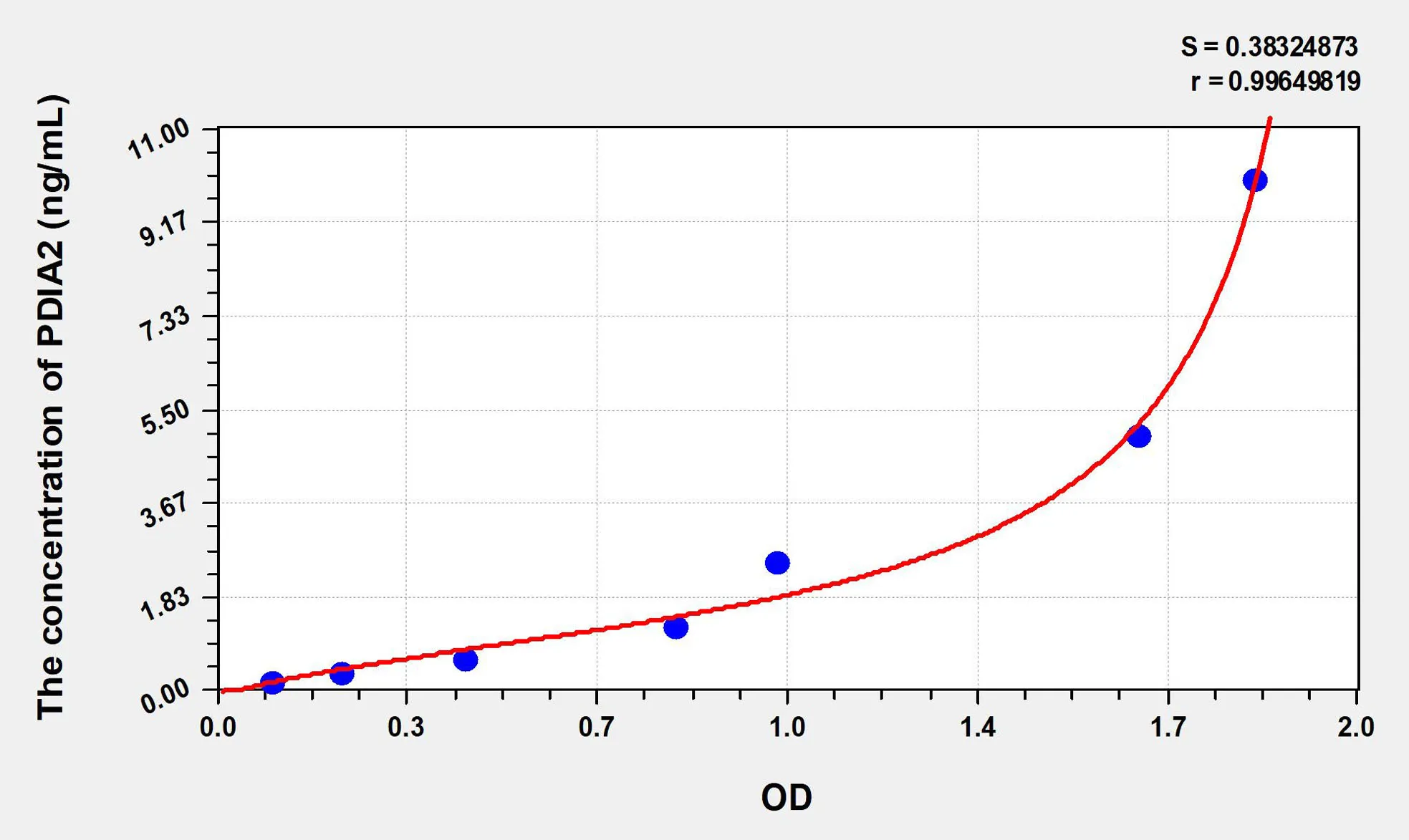 Mouse PDIA2 (Protein Disulfide Isomerase A2) ELISA Kit