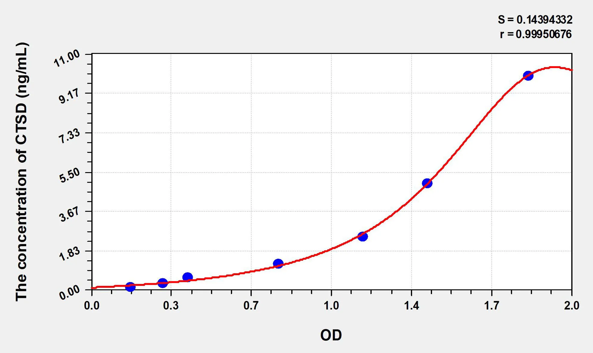 Mouse CTSD (Cathepsin D) ELISA Kit - image 1